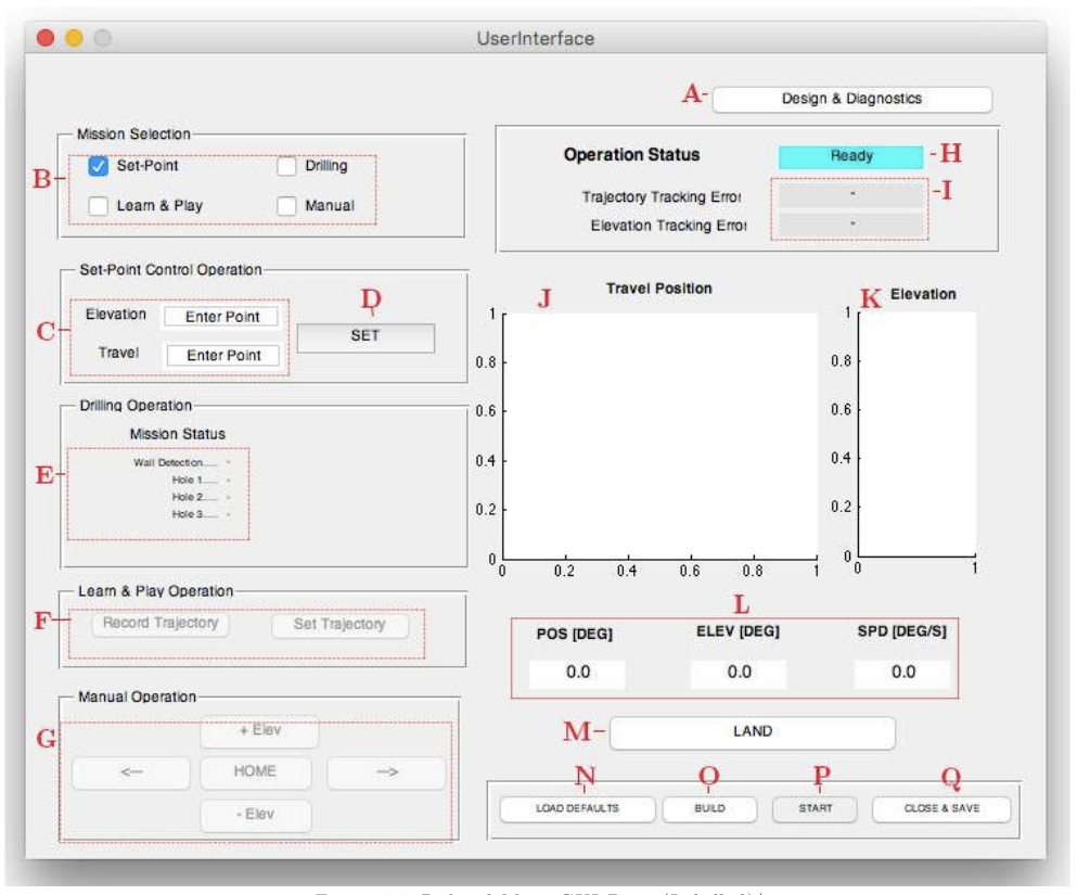 MATLAB GUI for operating the 3-DOF helicopter